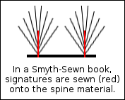 Smyth sewing Smyth sewing