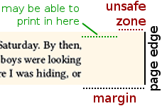 unsafe zone vs margin unsafe zone vs margin